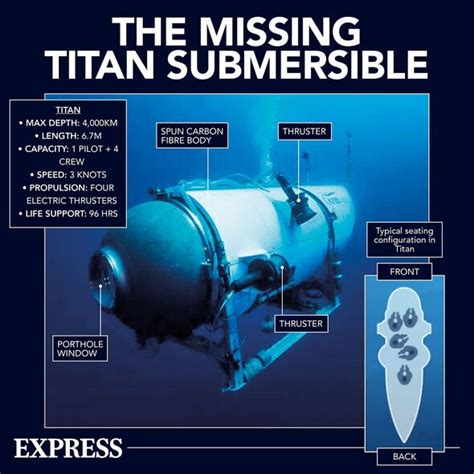 Live updates | As oxygen levels on Titan submersible are depleted, there are ways to conserve